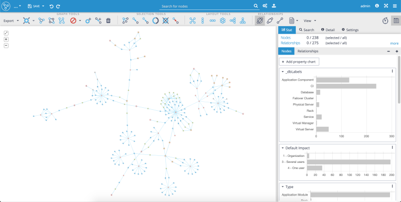 Graphyltic: Graph visualization of Query Template with param Find_all_Service_nodes_and_all_related_nodes