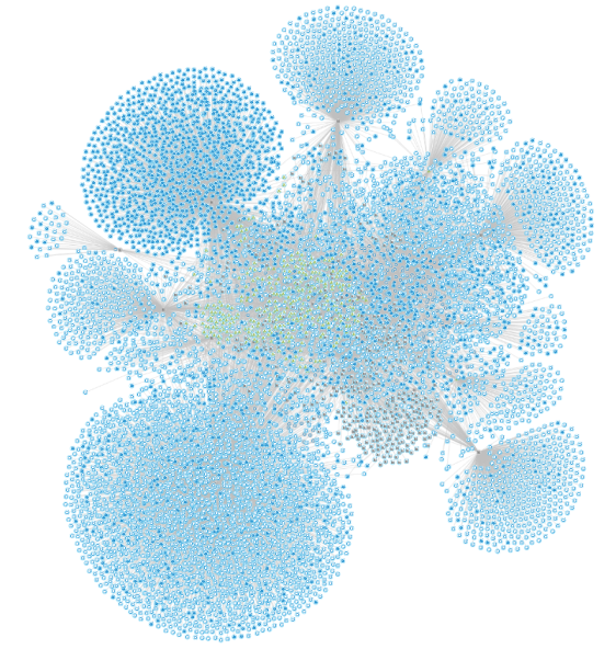 Big graph visualization in Graphlytic