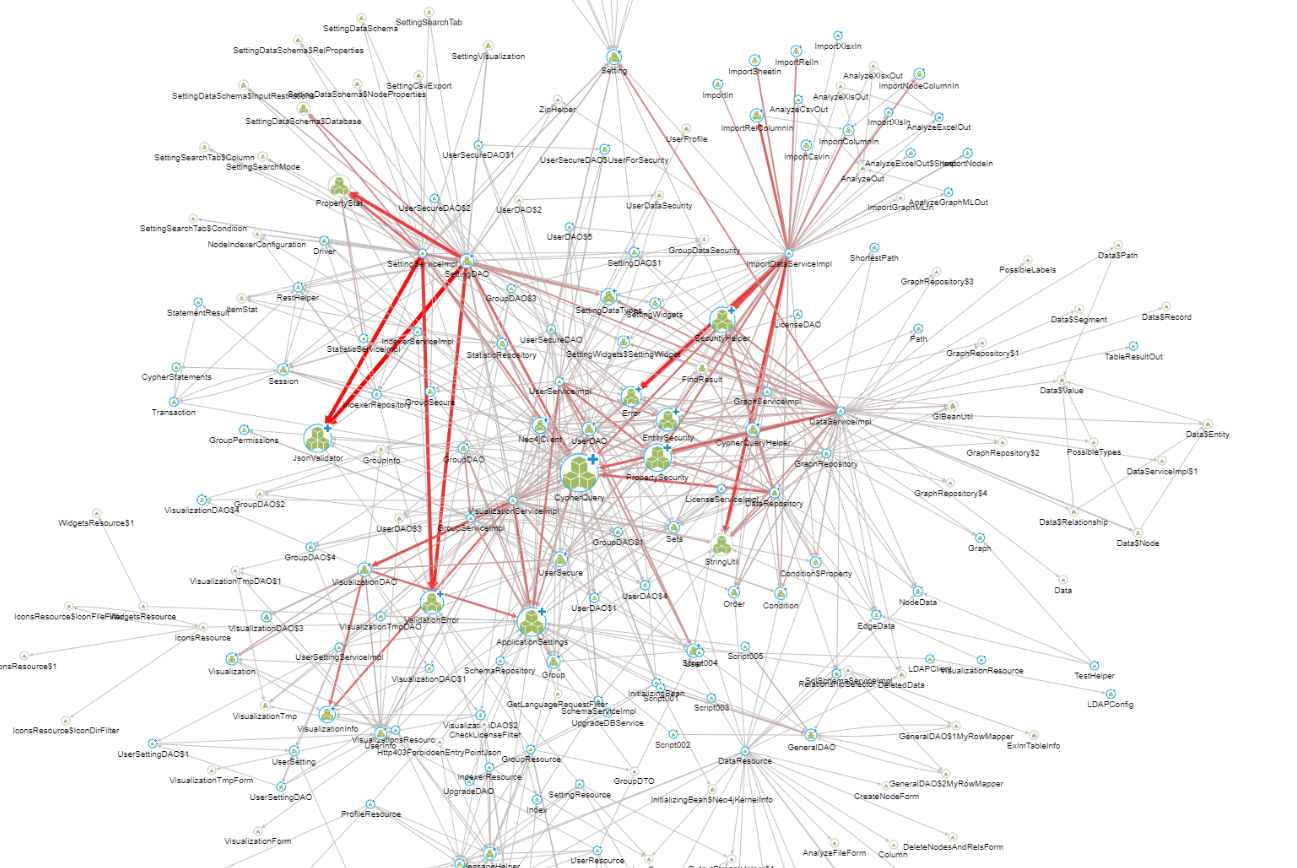 Class relationships projection of a knowledge graph in Graphlytic
