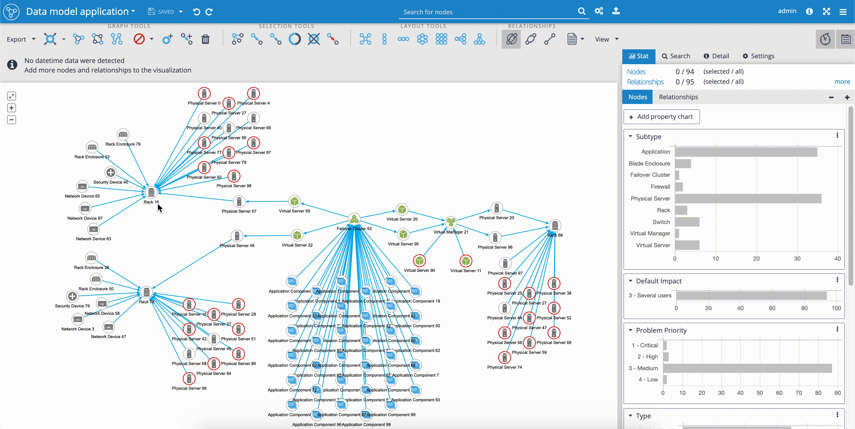 Graphlytic visualization of an IT network with outage propagation