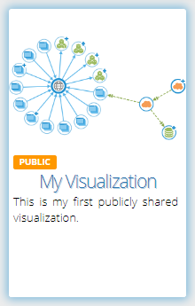 Publicly shared visualization in Graphlytic